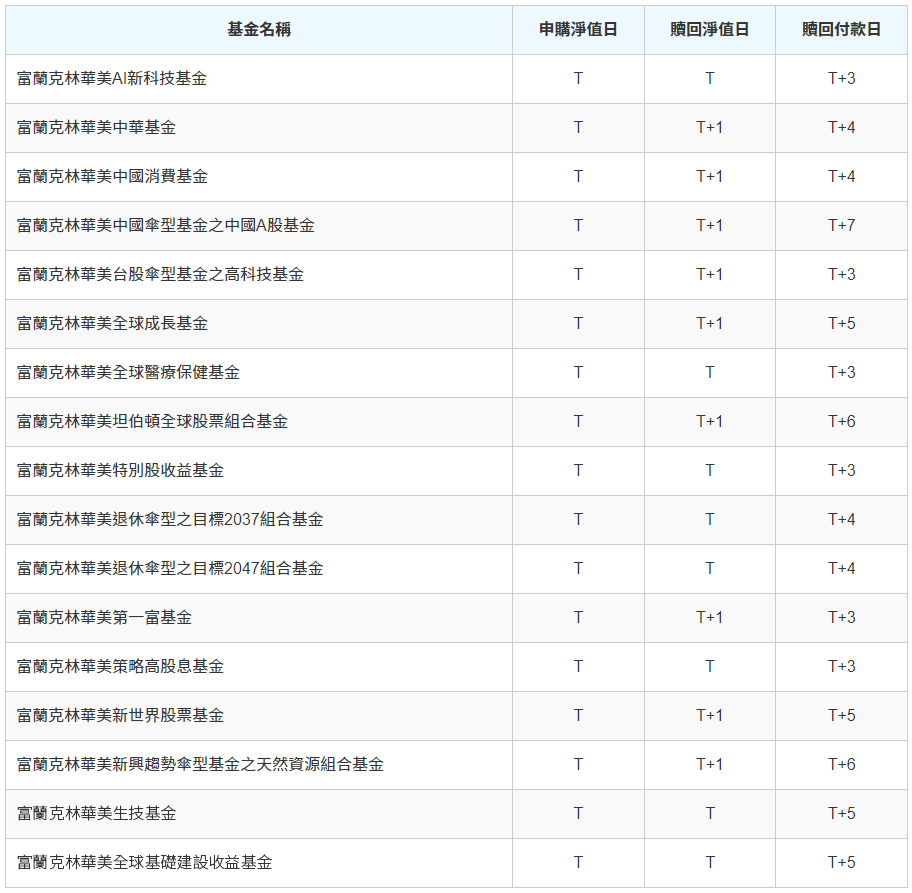 富蘭克林| 富蘭克林