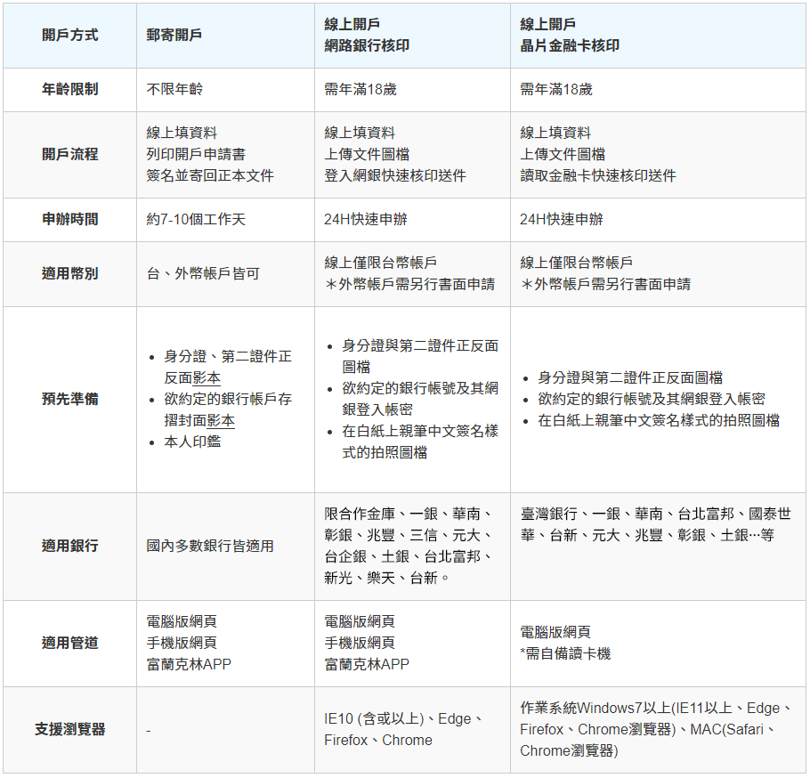 富蘭克林| 富蘭克林